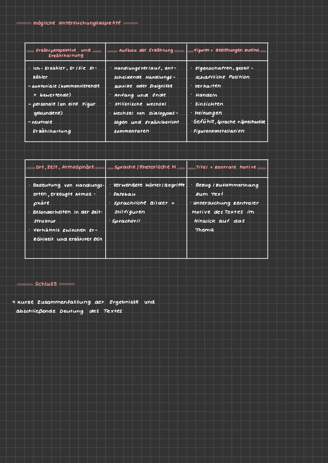 # Klausur 2
Leitfaden für die Analyse eines literarischen Textes
## Einleitung
* →Textdaten
* verfasser
* Titel
* • Textsorte