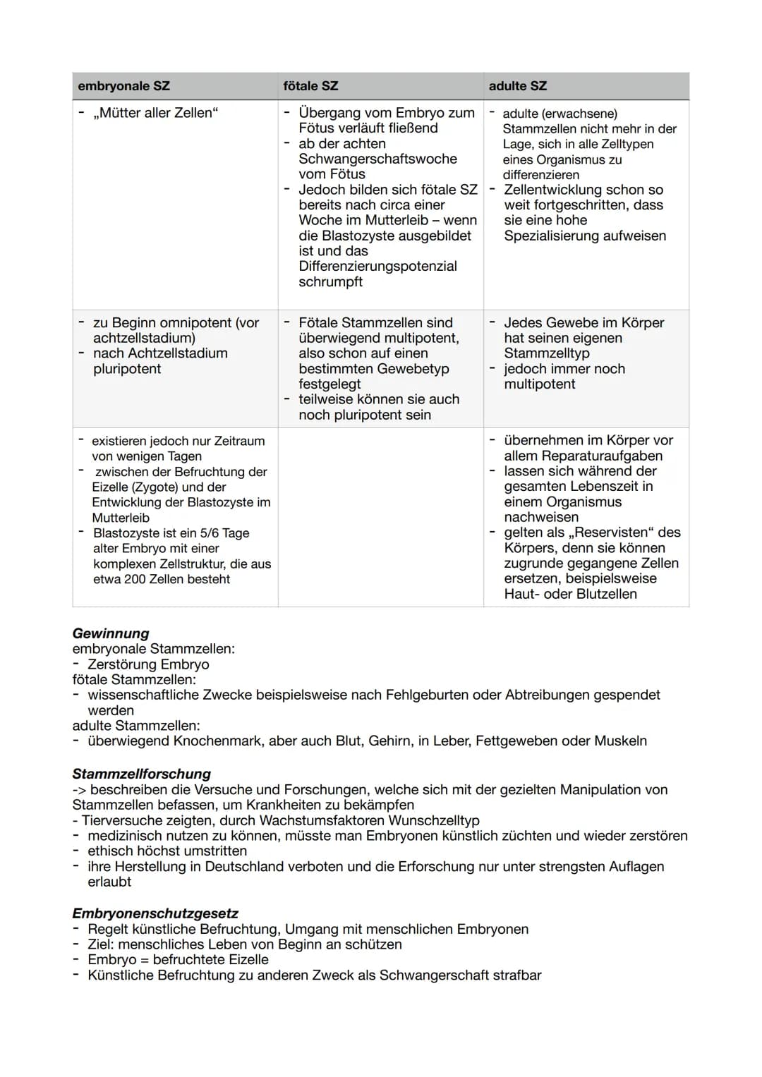 Xenia
12.1 Biologie
# Stammzellen und Stammzellforschung
## Definition und Besonderheiten
Als Stammzellen bezeichnet man Zellen, die keine o