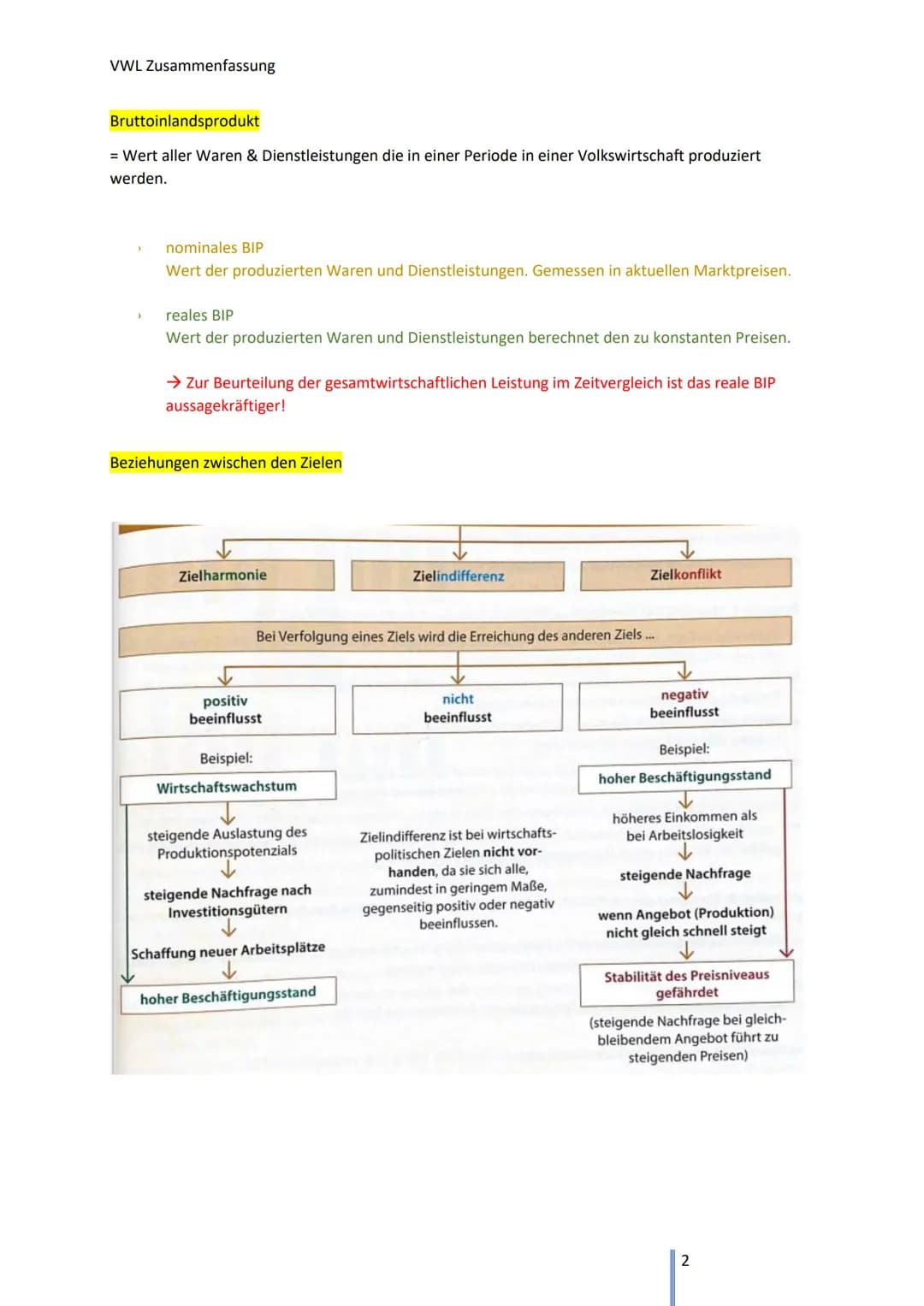 # VWL Zusammenfassung
## C Wirtschaftspolitik
### 1 Wirtschaftspolitische Ziele
**Magisches Viereck**
- Stabilität des Preisniveaus
- hoher