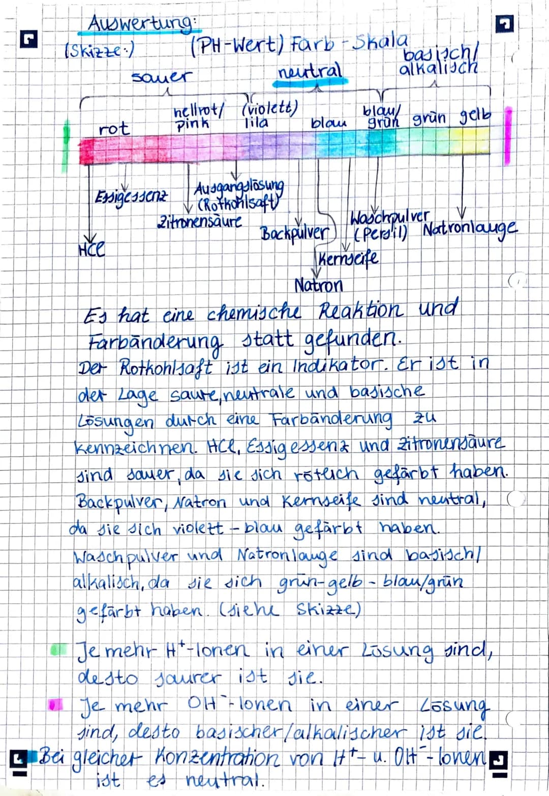 15.09.-
# Definition von Säuren u. Basen
nach Arrhenius:
Sind Säuren Stoffe, die bei
Dissoziation in wässriger Lösung
Wasserstoff-Ionen absp