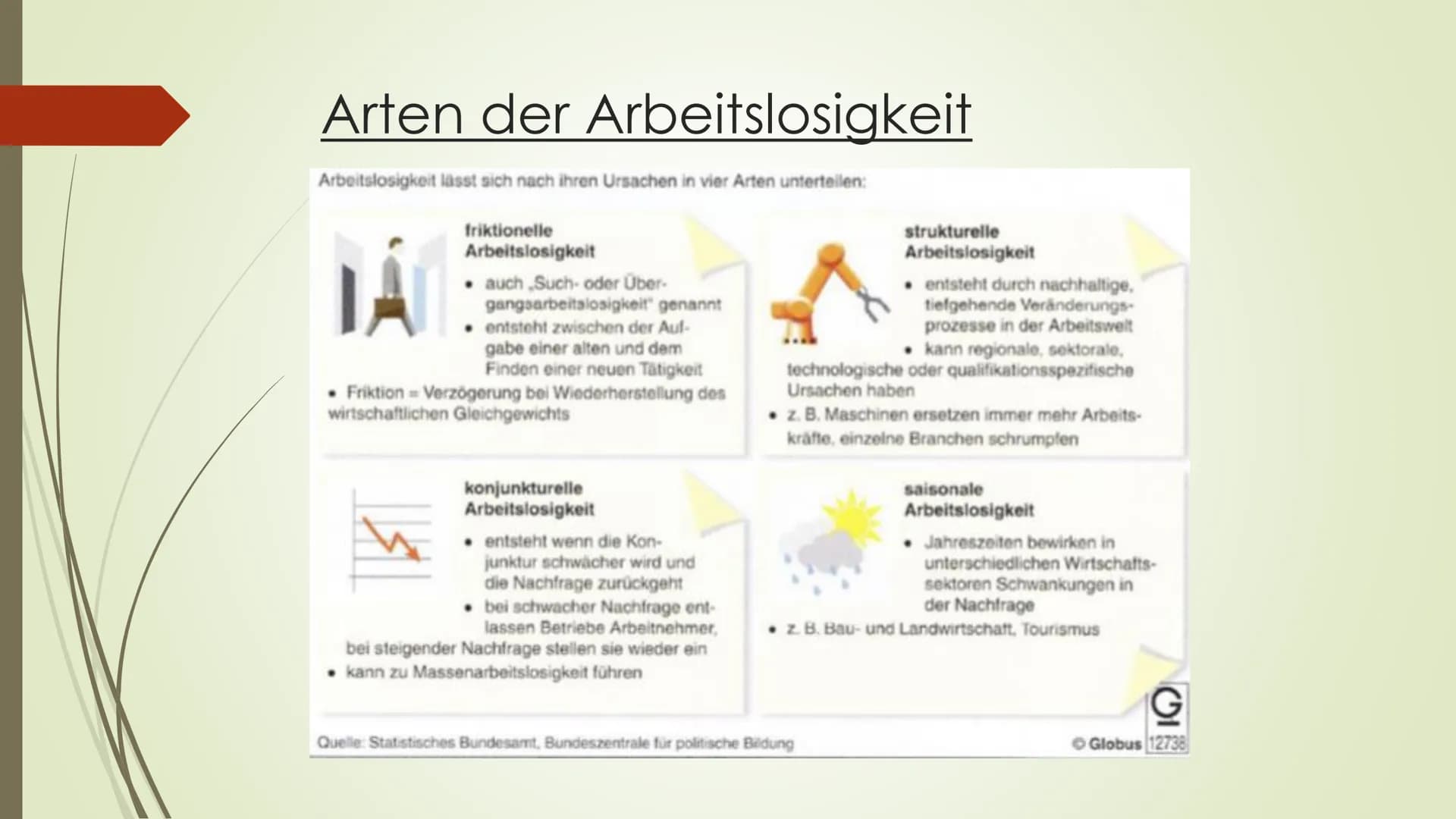 Ziele der Wirtschaftspolitik konkret:
Vollbeschäftigung # Gliederung
1. Messung der Arbeitslosigkeit
2. Folgen und Arten der Arbeitslosigk