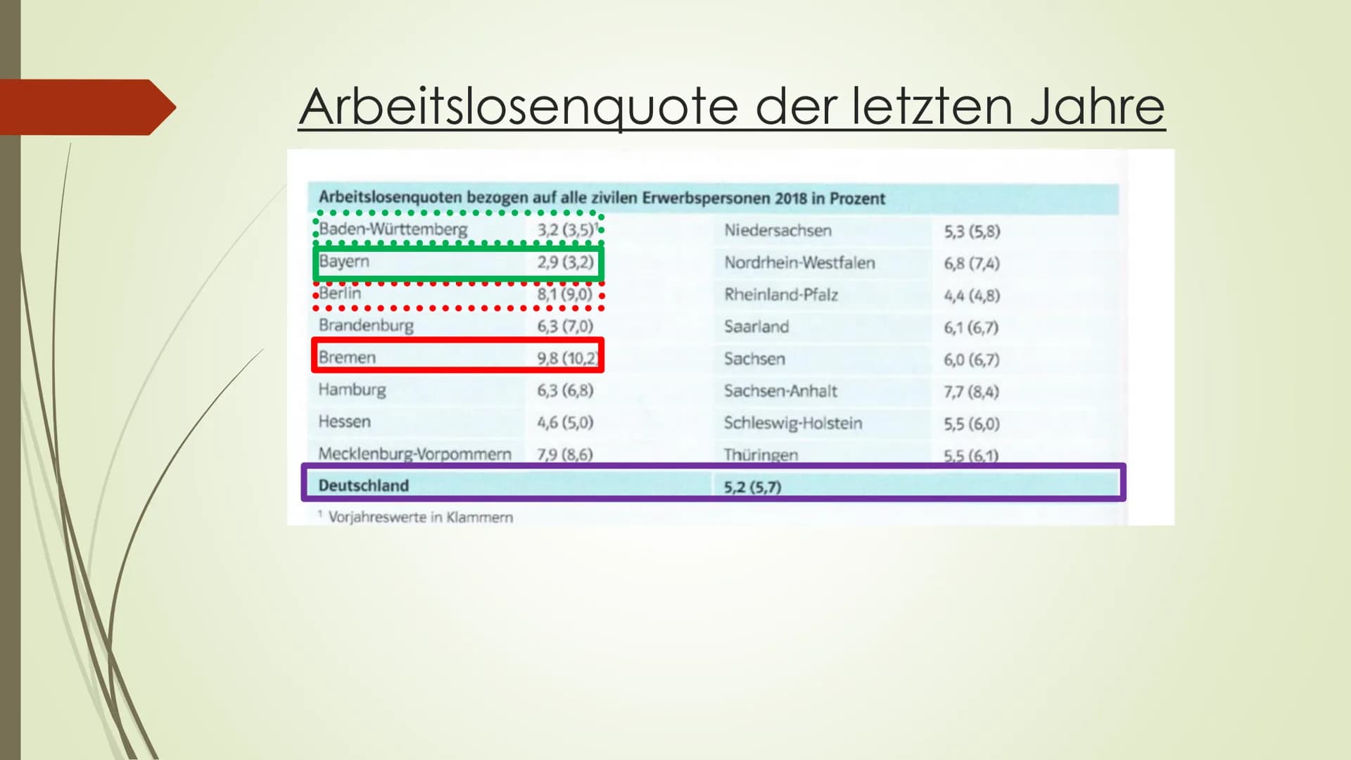 Ziele der Wirtschaftspolitik konkret:
Vollbeschäftigung # Gliederung
1. Messung der Arbeitslosigkeit
2. Folgen und Arten der Arbeitslosigk