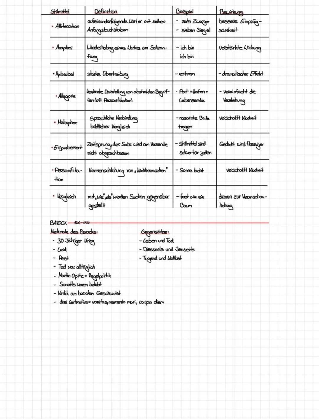| Stilmittel | Definition | Beispiel | Bewirkung |
|---|---|---|---|
| • Alliteration | aufeinanderfolgende Wörter mit selben Anfangsbuchsta