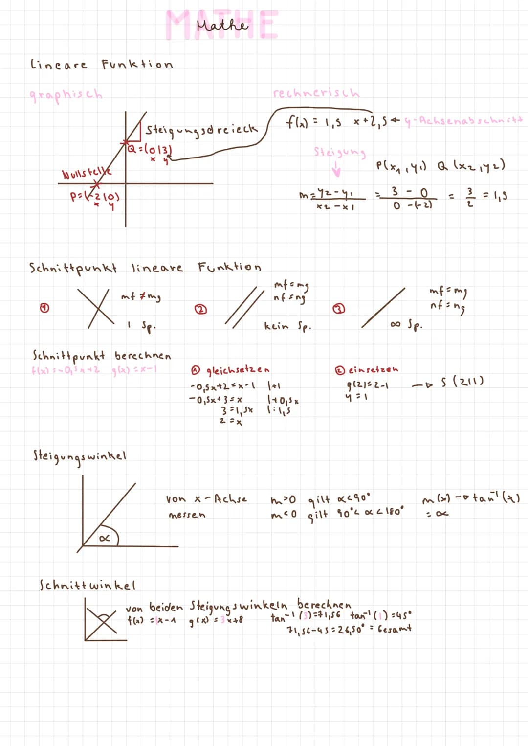 # Mathe E
## Lineare Funktion
### graphisch
### rechnerisch
Steigungsdreieck
$f(x) = 1,5x + 2,5$ (y-Achsenabschnitt)
Steigung
$P(x_1, y_1)$