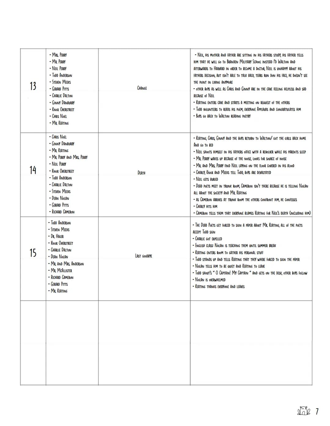 # DEAD POET SOCIETY 1989
Subject: English
Assignment: Reading log
Author: Diana Lütke Class: 11.2
Date of publication: 04.04.2022
1 # Table