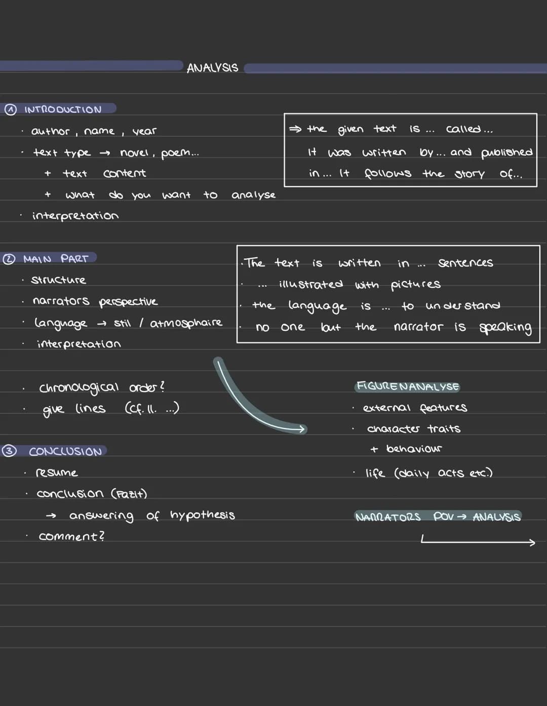 # MEDIATION
## ① INTRODUCTION
- salutation (dear...)
- basic informations $\rightarrow$ text
- I really enjoyed reading the article
- you s