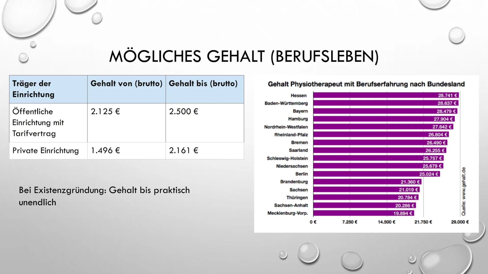 PHYSIOTHERAPEUT/IN # GLIEDERUNG
- I. NOTWENDIGE INTERESSEN, VORAUSSETZUNGEN
- II. WIE WERDE ICH PHYSIOTHERAPEUT?
- III. SPÄTERE ARBEITSMÖGL