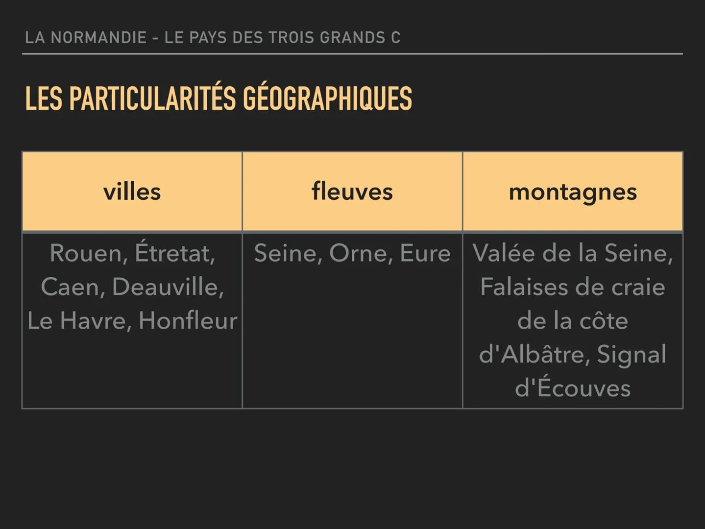 "Des vacances en Normandie
vous feront découvrir de
magnifiques plages, de puissants
châteaux et d'impressionnants
châteaux. Les vacanciers