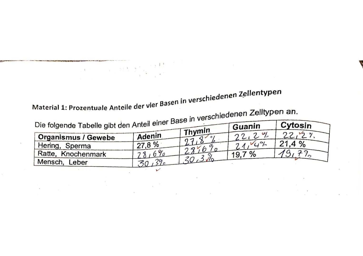 # Aufgaben
BE
1. Beschreiben Sie unter Verwendung einer beschrifteten Skizze den Aufbau der
DNA.
14/14
2. Ermitteln Sie die in der Tabelle