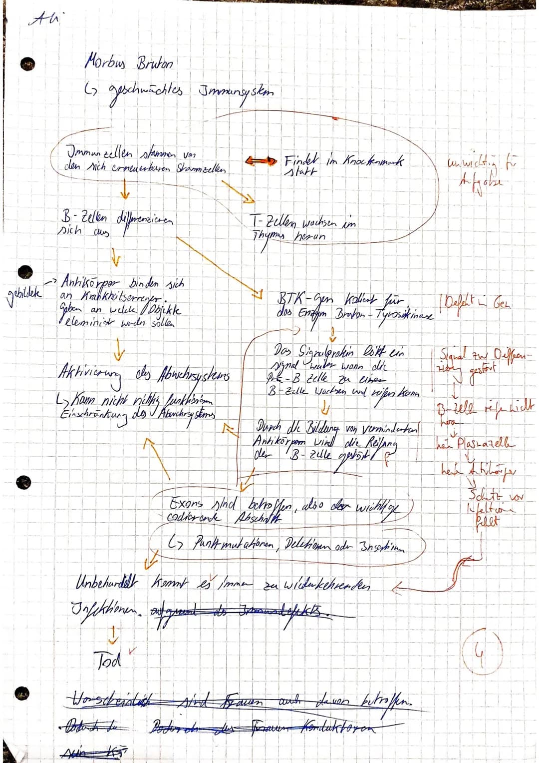# Aufgaben
BE
1. Beschreiben Sie unter Verwendung einer beschrifteten Skizze den Aufbau der
DNA.
14/14
2. Ermitteln Sie die in der Tabelle