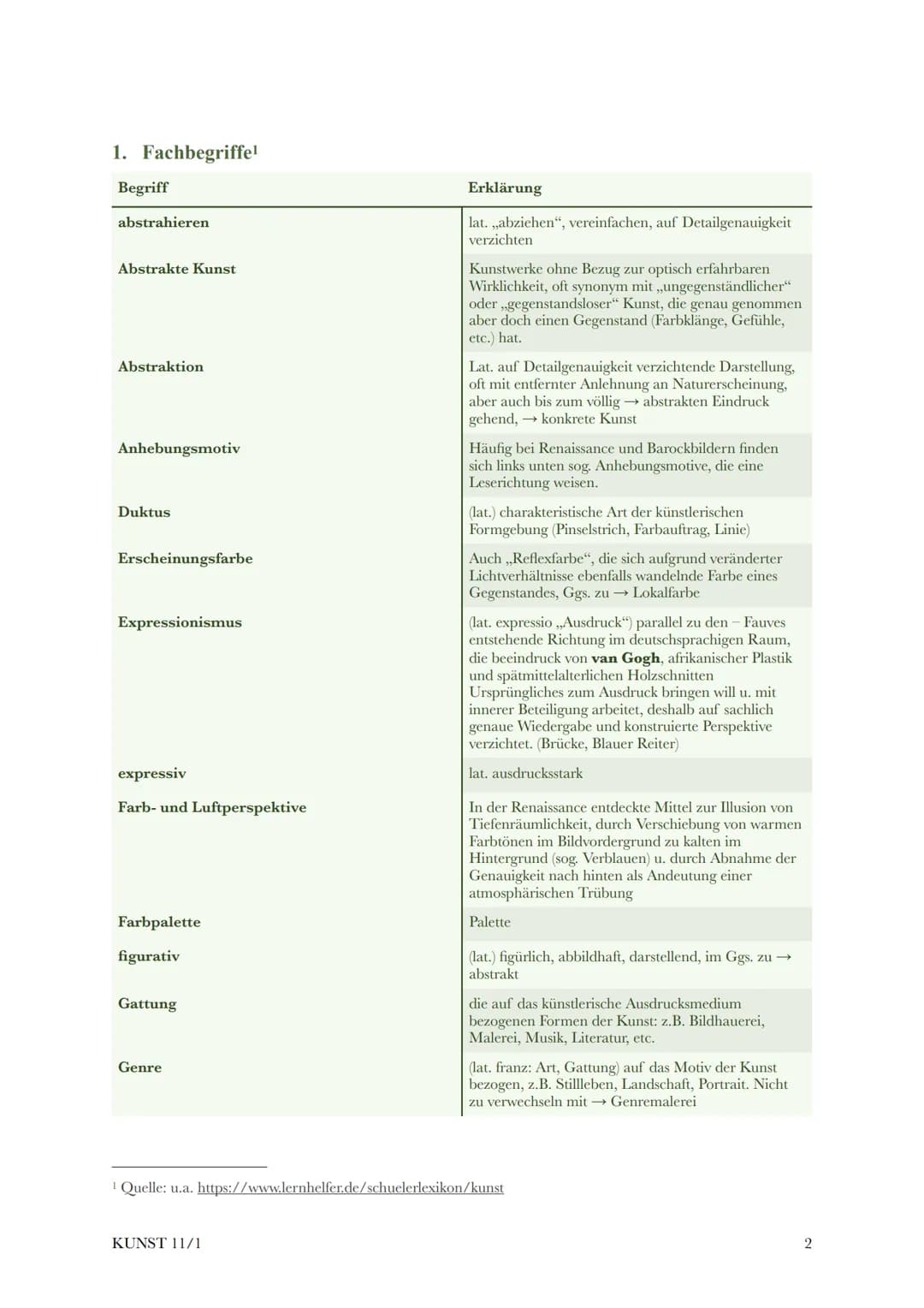 @diedamitlernzetteln
# Kunst Klausur 11/1
1. Fachbegriffe 2
2. How to Werkanalyse Sichtbarer Bestand: 5
2.1. Was ist dargestellt? 5
