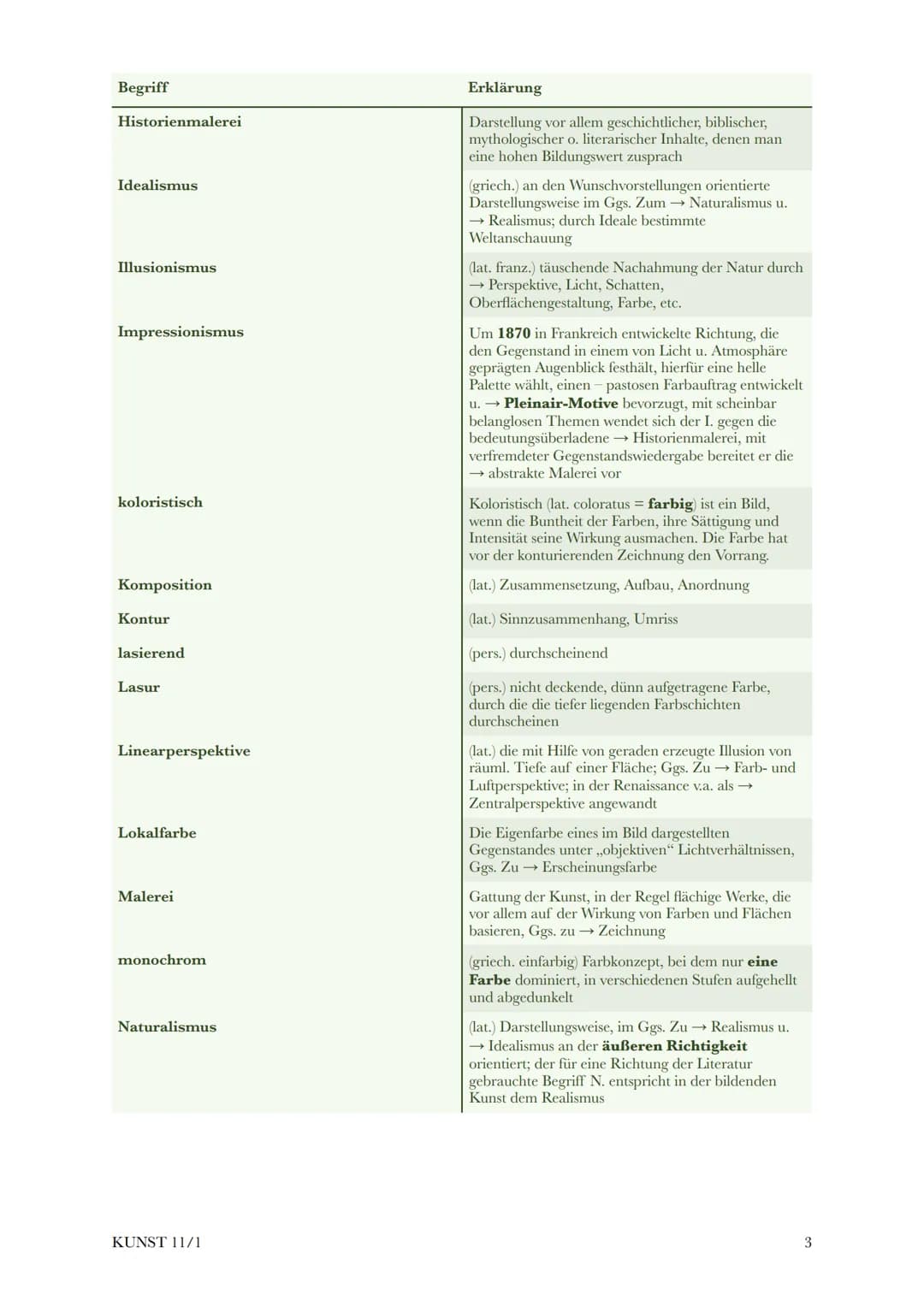 @diedamitlernzetteln
# Kunst Klausur 11/1
1. Fachbegriffe 2
2. How to Werkanalyse Sichtbarer Bestand: 5
2.1. Was ist dargestellt? 5
