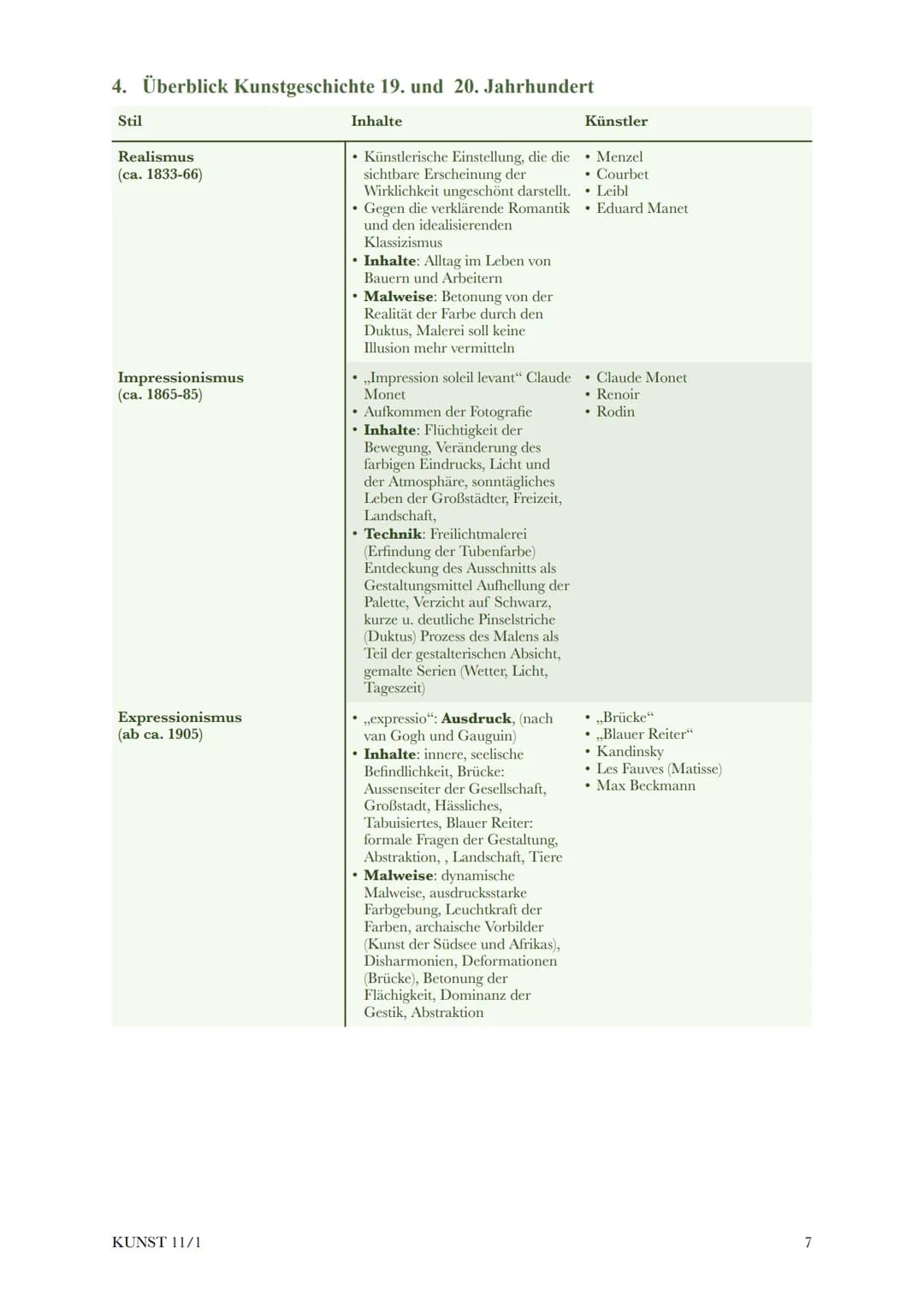 @diedamitlernzetteln
# Kunst Klausur 11/1
1. Fachbegriffe 2
2. How to Werkanalyse Sichtbarer Bestand: 5
2.1. Was ist dargestellt? 5