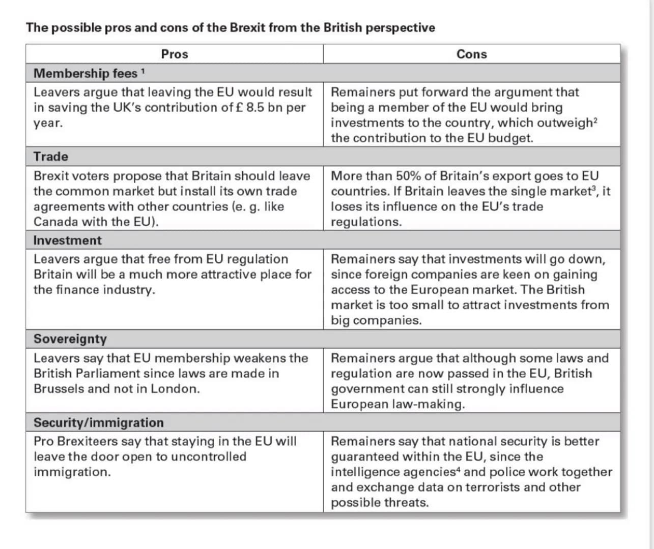 # Personal opinion: Brexit
After years of negotiations, discussions and a very narrow majority in the referendum, Great Britain finally lef