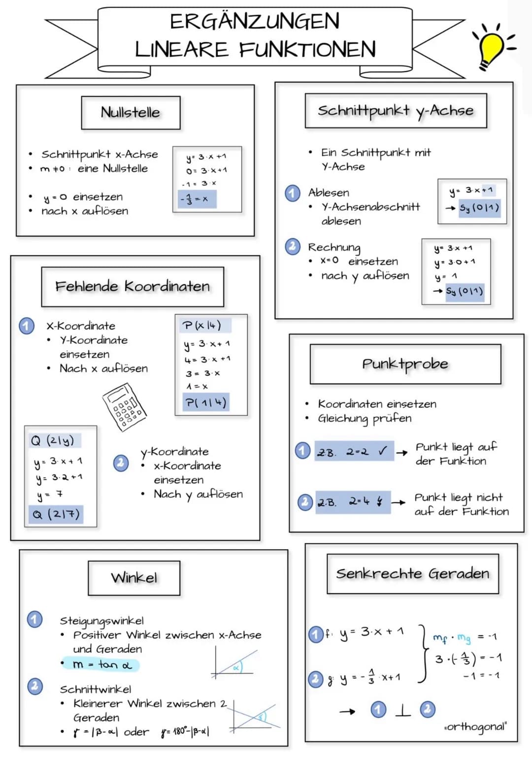 # ERGÄNZUNGEN LINEARE FUNKTIONEN
## Nullstelle
* Schnittpunkt x-Achse
* $m \neq 0$: eine Nullstelle
* $y = 0$ einsetzen
* nach x