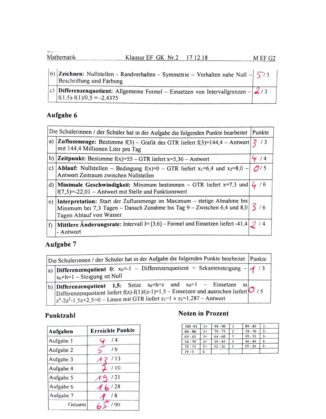 # Mathematik
Name:
Klausur Nr.2 | 18/19
Thema:
Datum:
Klasse:
Hilfsmittelfreier Teil (30 Min)
17.12.18
EF M G2
## Hilfsmittelfreier Teil
Be