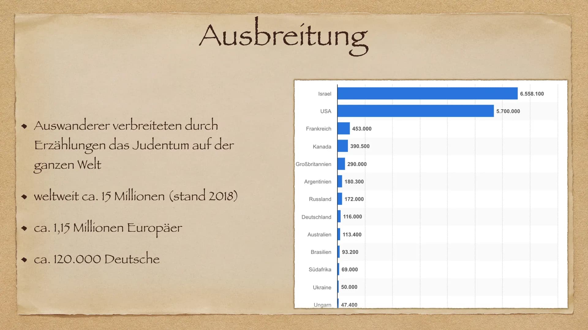 Das Judentum
von — & Sophie # Gliederung
* Gründer
* Entstehung
* Aus-/Verbreitung
* Lehre
* Herausforderungen
* Quellen Gründer
Abraham #