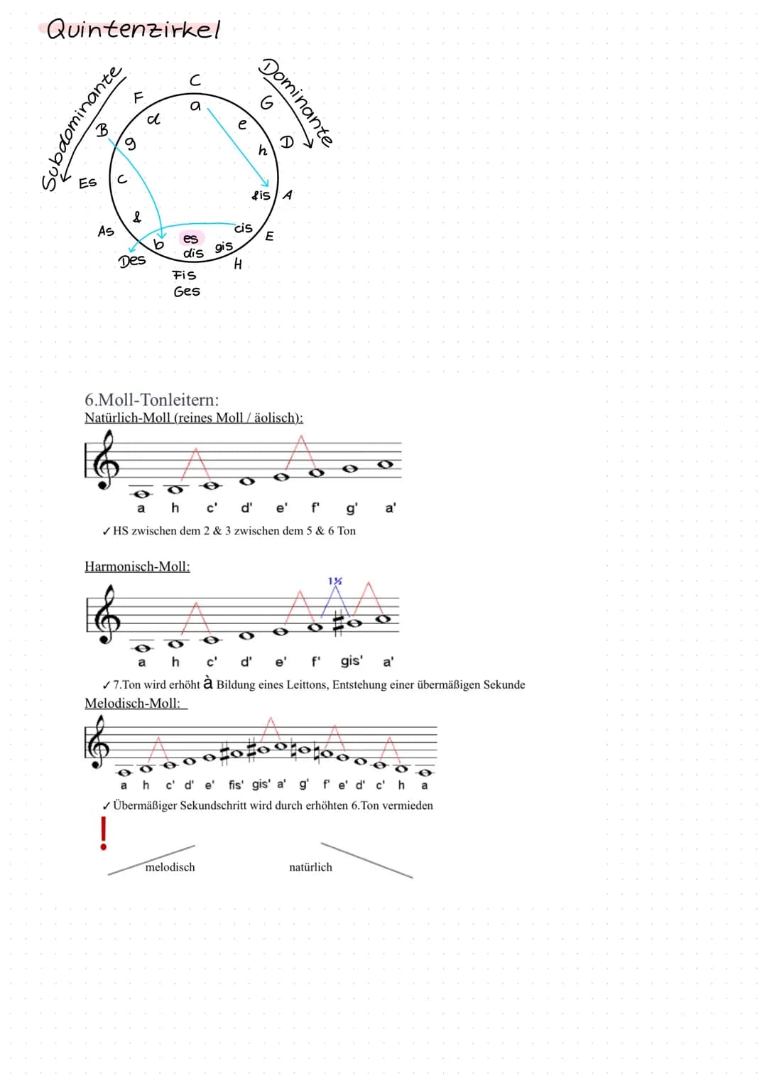 Musik Abitur
2021 # Themenübersicht
- Themenbeschreibung
- Themen- und Motivanalyse
- Quintenzirkel
- Moll-Tonleitern
- Motivisch- thematisc