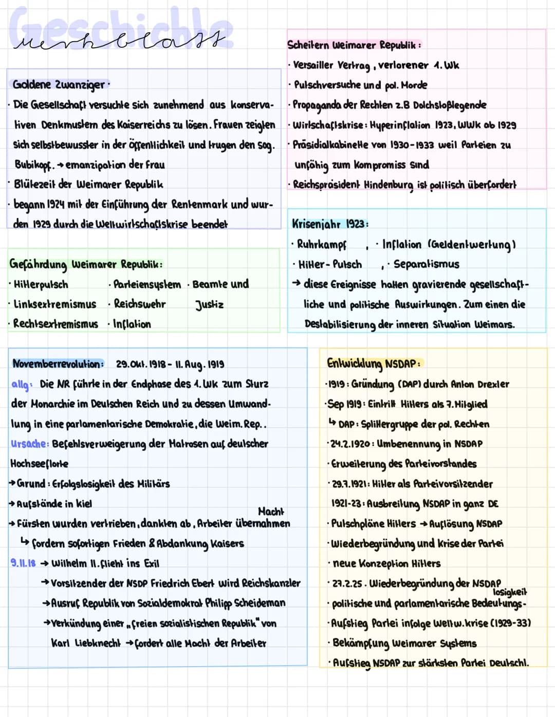 # Weimarer Republik (1919-1933), Friedrich Ebert
- De erste Demokratie (Verfassung, Parlament als wichtige demokr. Entscheidungsinstanz)
- M