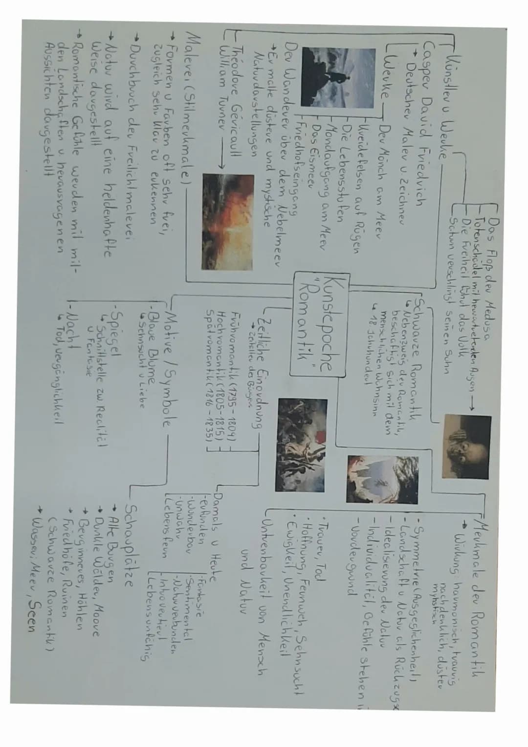 ## Mindmap | Romantik-
### Inhaltliche Schwerpunkte
- Zeitliche Einoudnung lunteugliedewing.
- Algemeine Merkmale
- Motive (Schauplätze) un
