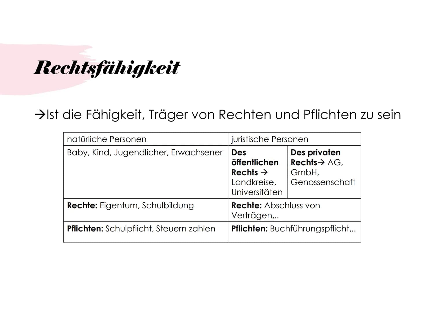 Wir sind
Rechtsstaat.
Referat
VON EMILY-SOPHIE KUTSCHERAUER ## Gliederung
1. Die BRD- ein Rechtsstaat → Definition
2. Geschichte
3. Rechtst