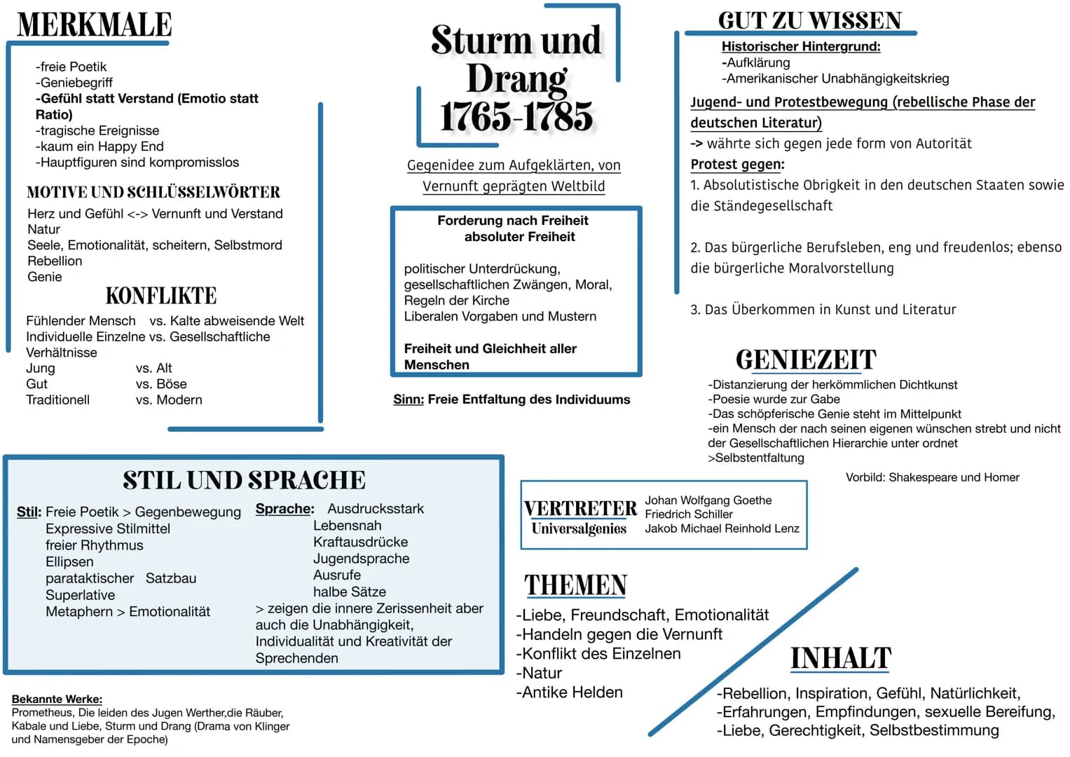 # MERKMALE
- freie Poetik
- Geniebegriff
- Gefühl statt Verstand (Emotio statt Ratio)
- tragische Ereignisse
- kaum ein Happy End
- Hauptfig