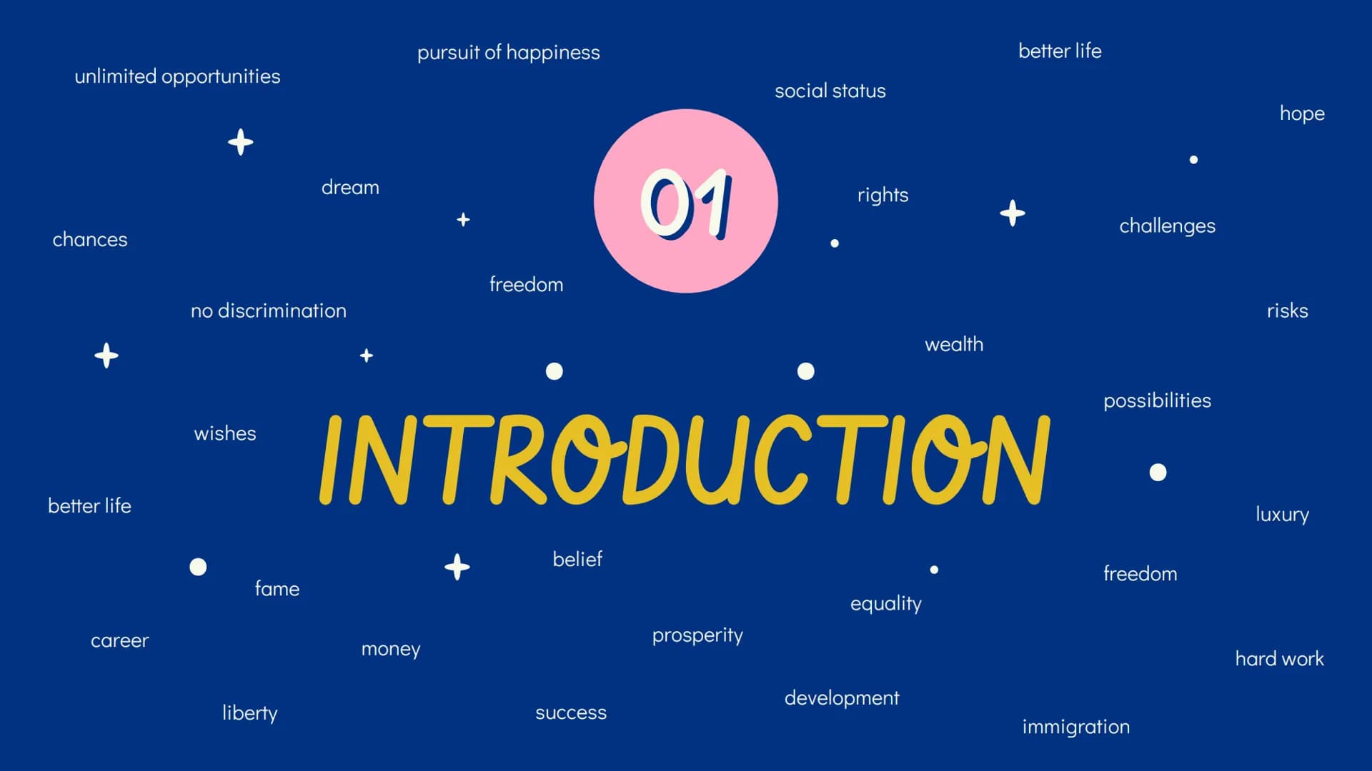 <h2>Introduction</h2>
<p>The American dream - A dream or an illusion? Iva, Nele, Noah<br>Good morning everyone. Many things can come to min