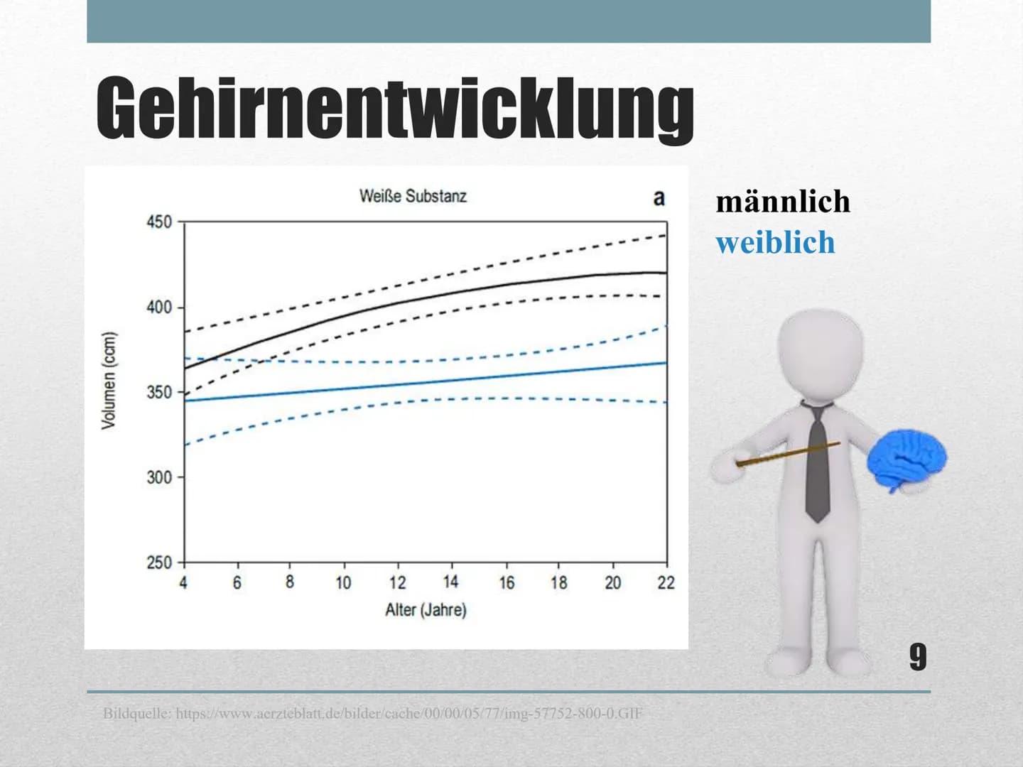 Entwicklung im
Jugendalter # Inhalt
* Definition Jugend
* Pubertät
* Adoleszenz
* Adoleszenzkrise
* Identität
* Intimität
1 # Definition Jug
