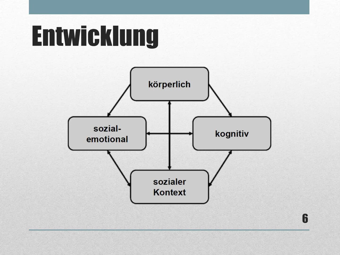 Entwicklung im
Jugendalter # Inhalt
* Definition Jugend
* Pubertät
* Adoleszenz
* Adoleszenzkrise
* Identität
* Intimität
1 # Definition Jug