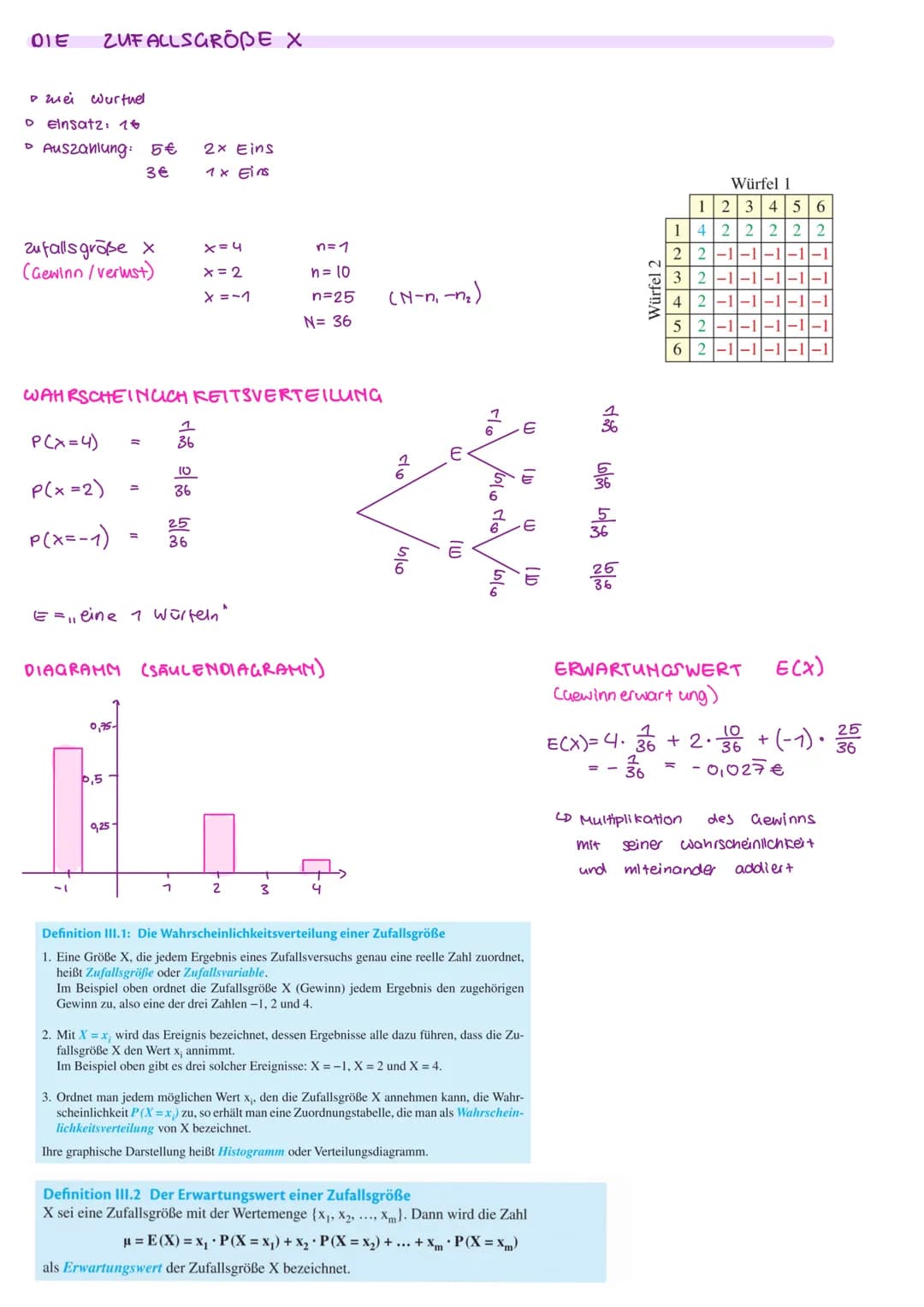# mathe
- Begrifte
- Erklärungen
- Beispiele
- Formeln
## STATISTIK BESCHREIBUNG
### Merkmale
#### Quantitative
- Zahlen aut einer metris