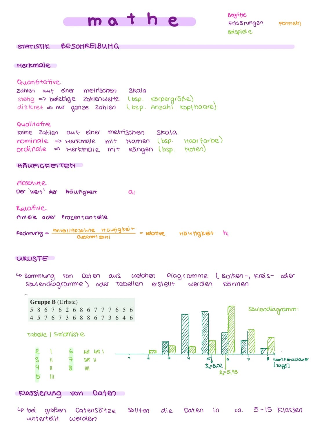 # mathe
- Begrifte
- Erklärungen
- Beispiele
- Formeln
## STATISTIK BESCHREIBUNG
### Merkmale
#### Quantitative
- Zahlen aut einer metris