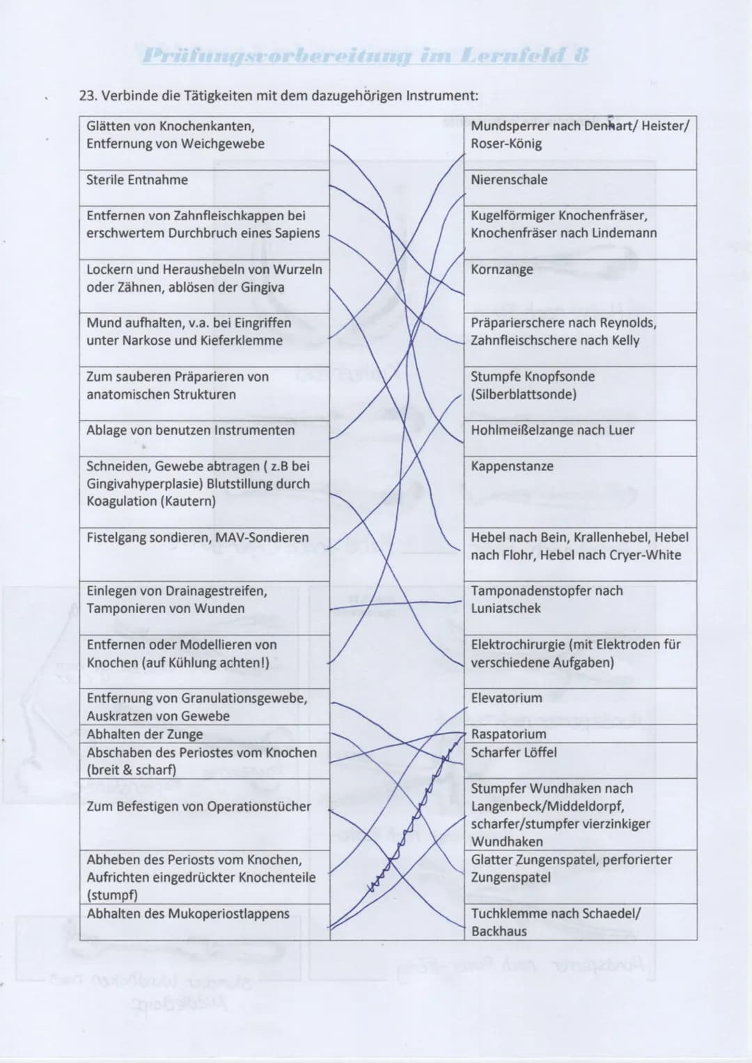 # Prüfungsvorbereitung im Lernfeld 8
## 1. Nummeriere den Ablauf einer Wurzelspitzenresektion:
7. Wundverschluss
3. Bildung eines Muko-Peri