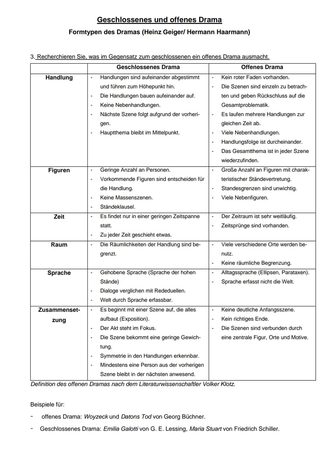 # Geschlossenes und offenes Drama
Formtypen des Dramas (Heinz Geiger/ Hermann Haarmann)
3. Recherchieren Sie, was im Gegensatz zum geschlos