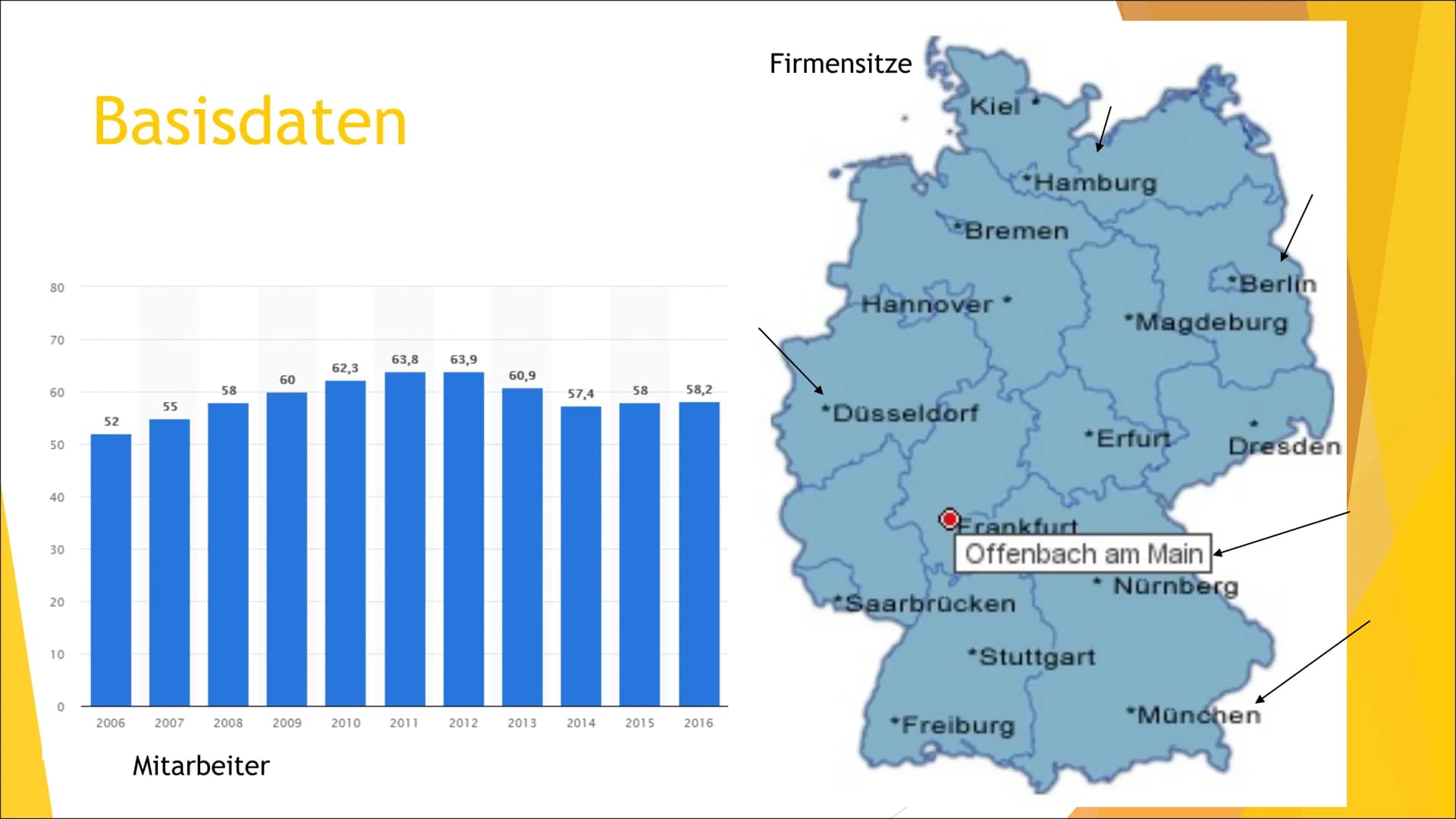 McDonalds
Ein Wirtschaftsunternehmen # Gliederung:
- Entstehung
- Basisdaten
- Wo gibt es überall McDonald's
- Zielgruppe
- Berufe
- Umsatz