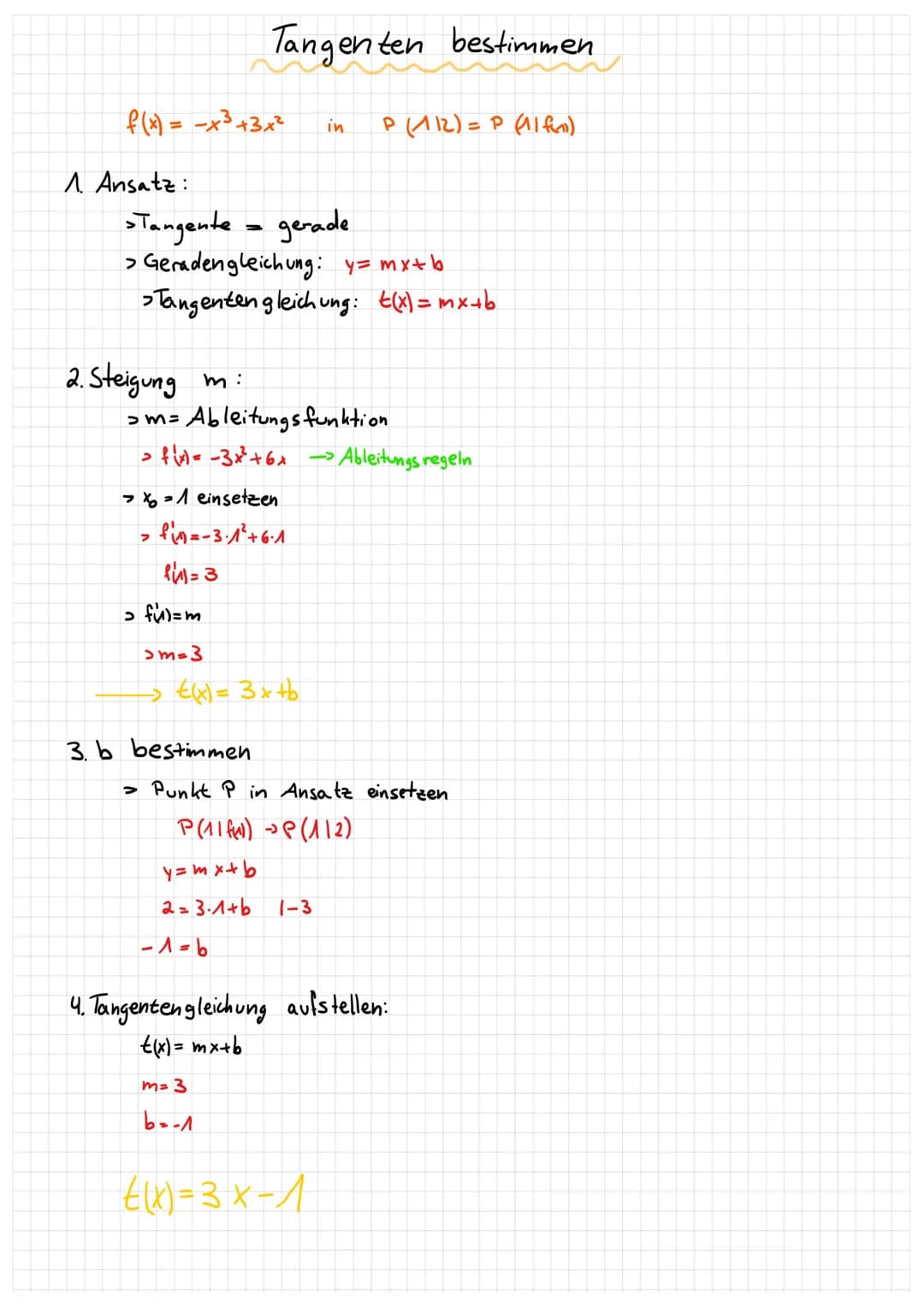 # Tangenten bestimmen
$f(x) = -x^3+3x^2$ in $P(1|2) = P(1|f(1))$
1. Ansatz:
- Tangente = gerade
- Geradengleichung: $y=mx+b$
- Tangentengle