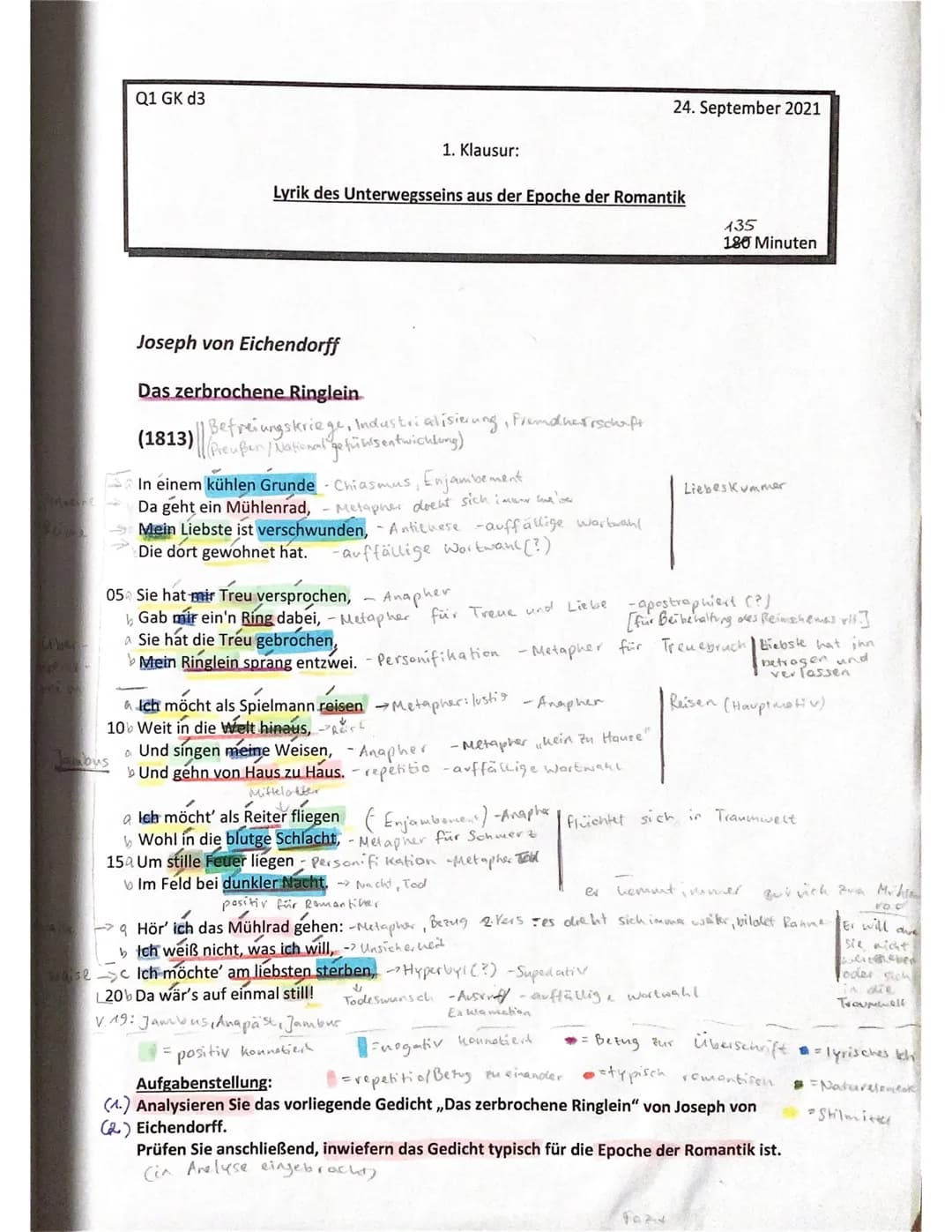 # Erwartungshorizont zur 1. Klausur: Joseph von Eichendorffs „Das zerbrochene Ringlein"
## Der Prüfling...
### ...beginnt seine Ausführung