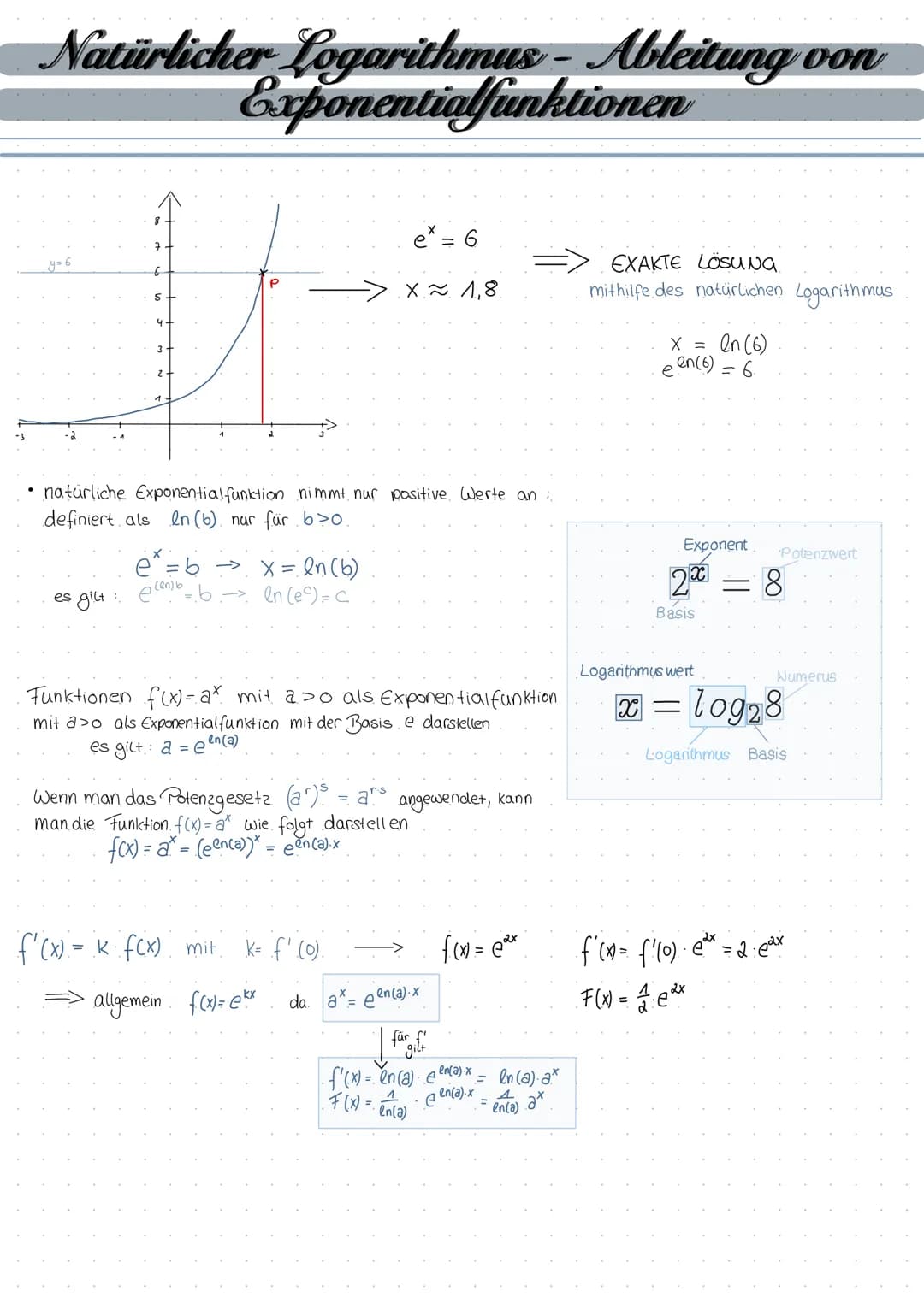 # Natürlicher Logarithmus - Ableitung von Exponentialfunktionen
$e^x = 6$
$
\implies x \approx 1,8
$
EXAKTE LÖSUNG
mithilfe des natürlichen