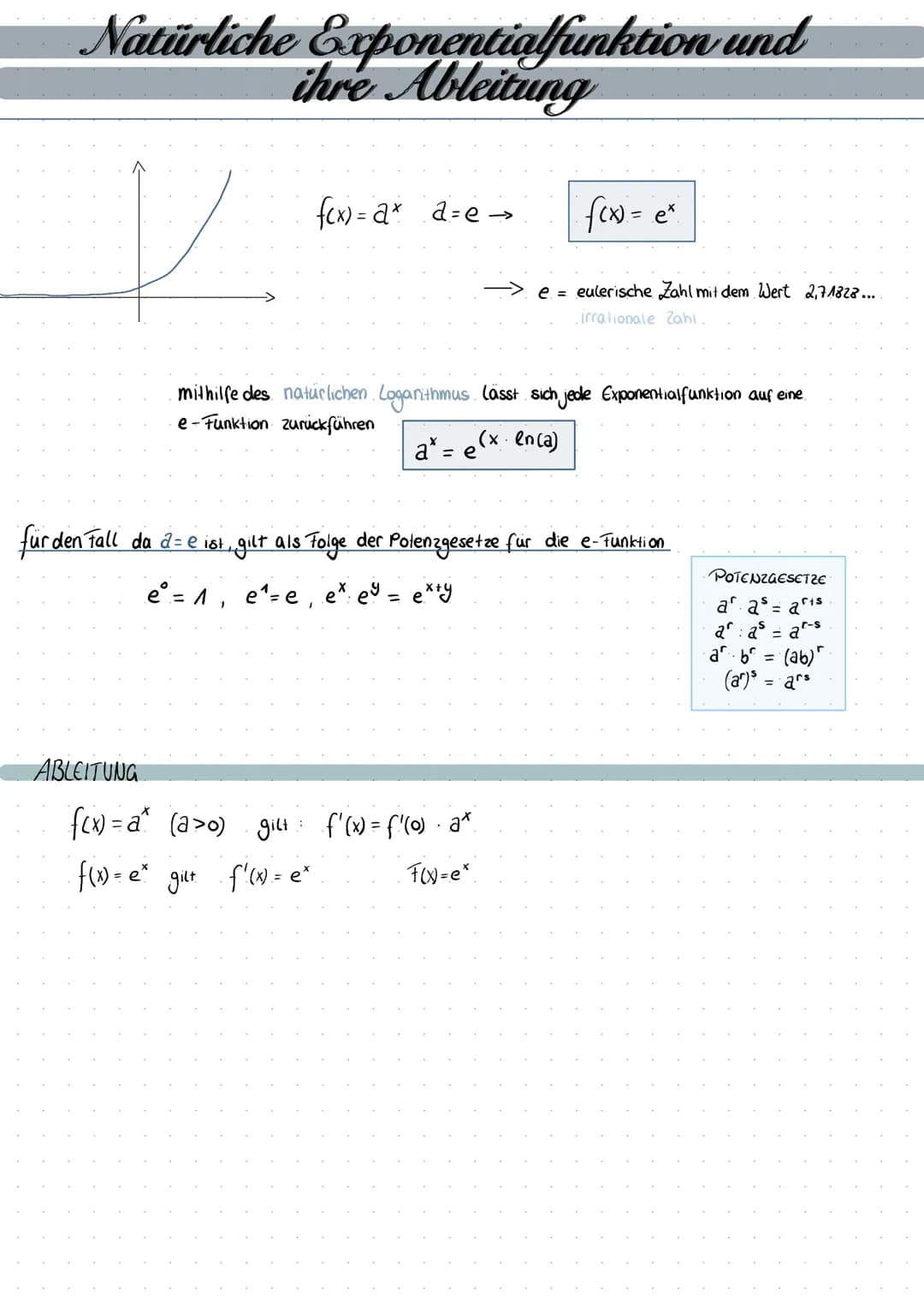 # Natürlicher Logarithmus - Ableitung von Exponentialfunktionen
$e^x = 6$
$
\implies x \approx 1,8
$
EXAKTE LÖSUNG
mithilfe des natürlichen
