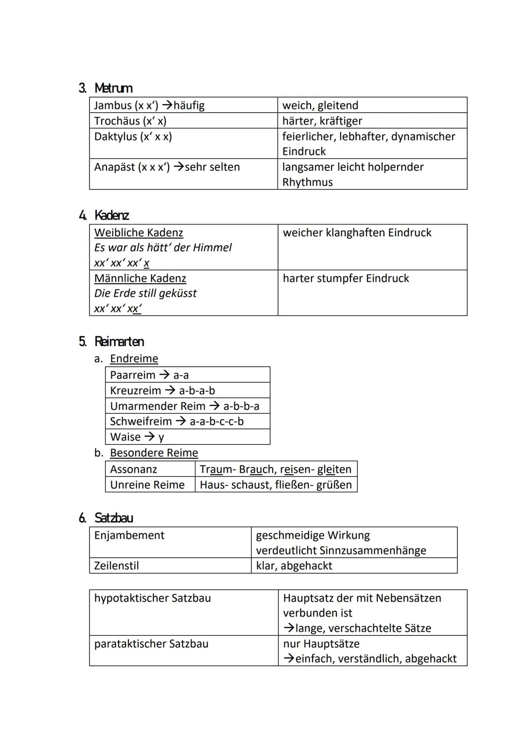 # LYRIK
## ENLETUNG
1. Hinführung zum Thema des Gedichts
- Wie zeigt sich das Motiv heute?
2. Epochale Einordnung
3. Titel, Autor, Ersc