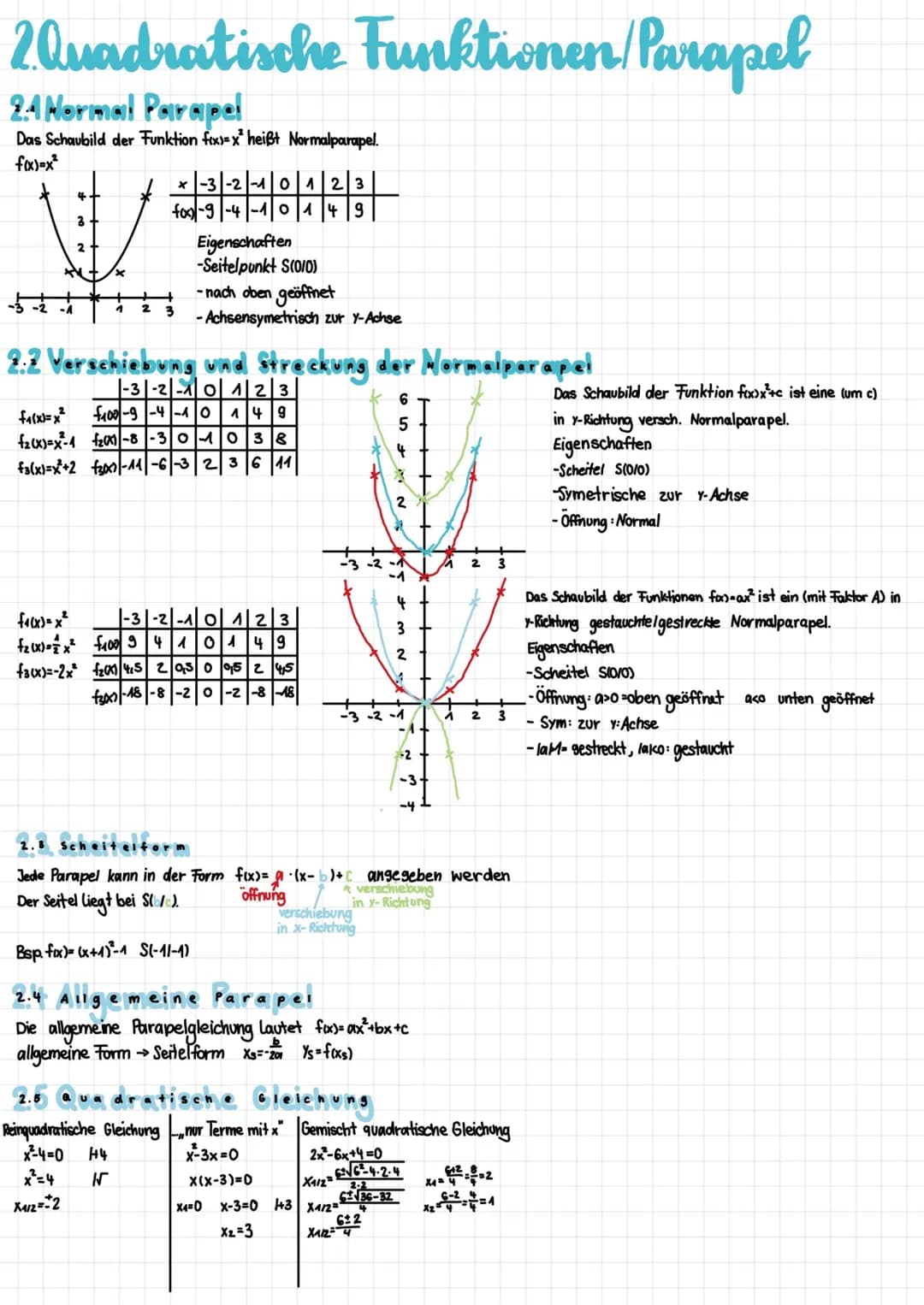 # 2.6 Nullstellen
Parabeln kann goff in der Nullstellenform angegeben werden.
Nullstellenform: $f(x) = a \cdot (x-x_1) \cdot (x-x_2)$
Bsp. B