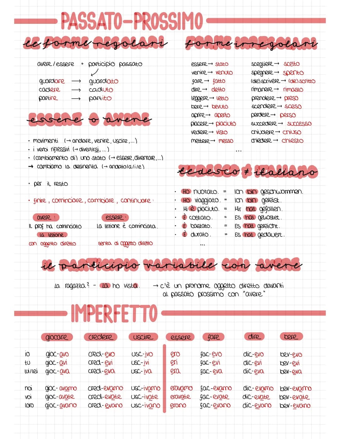 # PASSATO-PROSSIMO
## le forme regolari
## forme irregolari
avere/essere + participio passato
guardare -> guardato
cadere -> caduto
partir