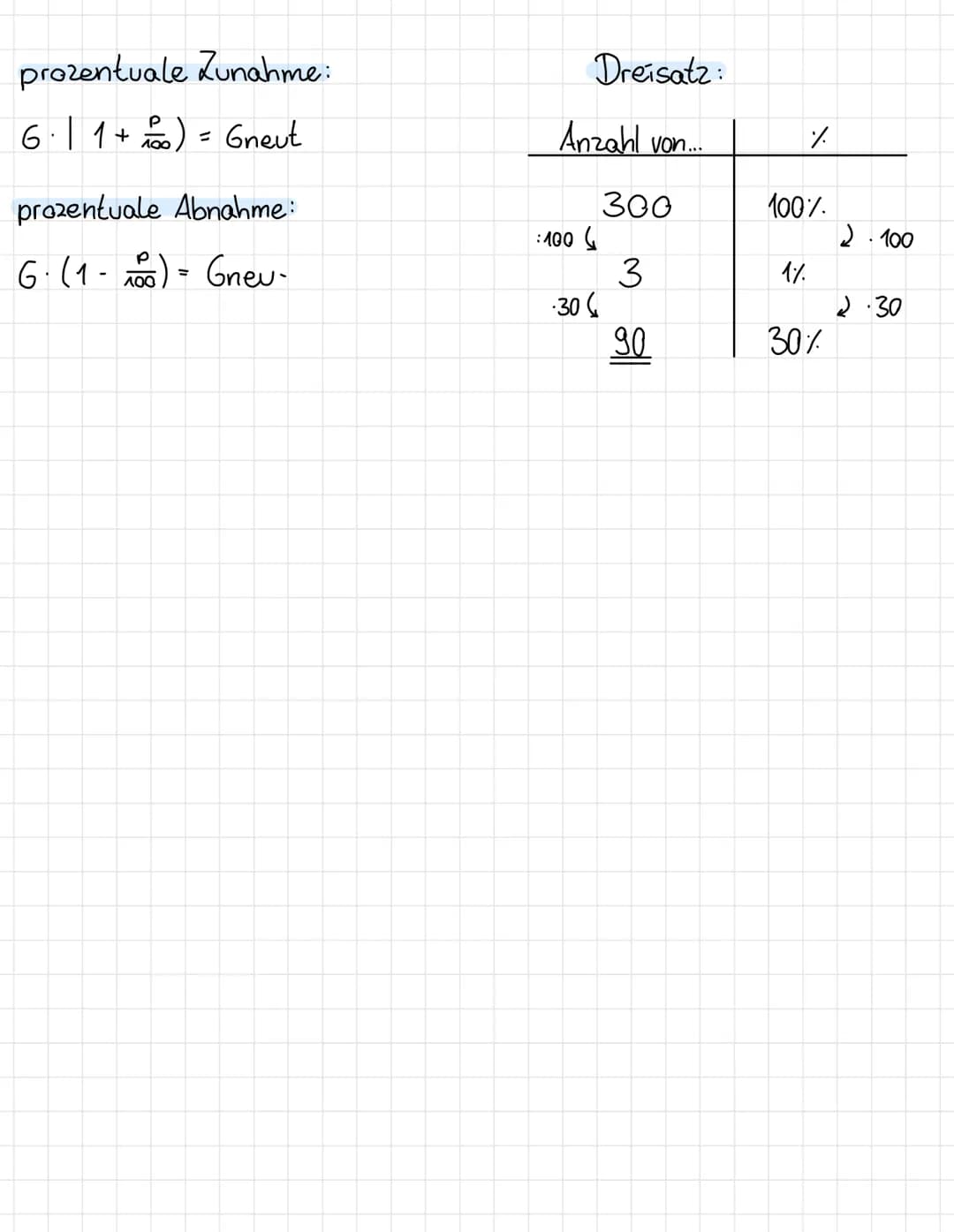 prozentuale Zunahme:
$G \cdot (1 + \frac{p}{100}) = G_{neut}$
prozentuale Abnahme:
$G \cdot (1 - \frac{p}{100}) = G_{new-}$
Dreisatz:
| An