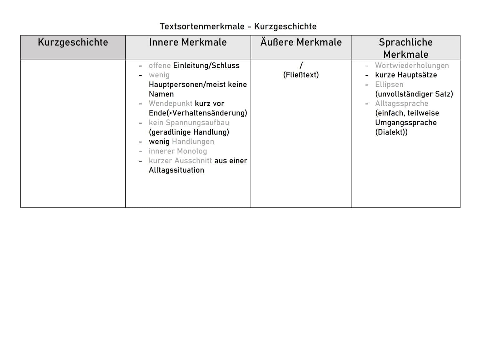 # Musterlösung TGA zu „Das Holz für morgen" von Wolfgang Borchert
(Einleitung, Inhaltsangabe, Textsortenanalyse, Personencharakterisierung,