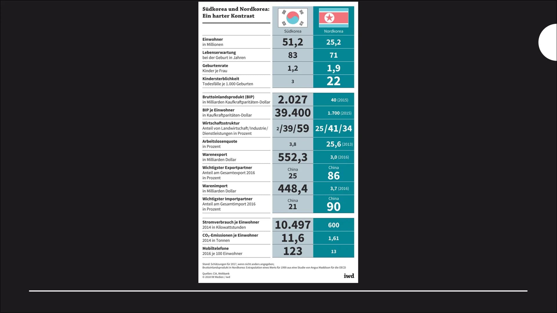 KOREA
KRIEG
1950-1953
https://www.geo.de/wissen/23070-rtkl-70-jahre-kriegsanfang-wie-der-koreakrieg-zum-kraeftemessen-der-supermaechte-wurde