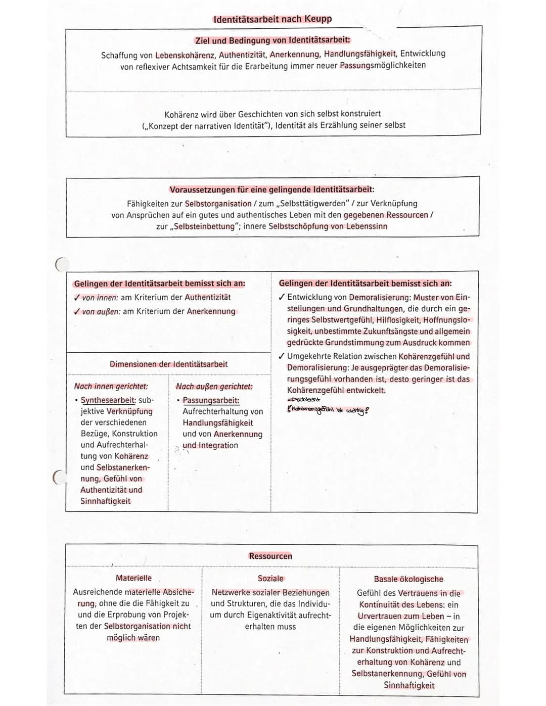 # Identitätsarbeit nach Keupp
## Ziel und Bedingung von Identitätsarbeit:
Schaffung von Lebenskohärenz, Authentizität, Anerkennung, Handlun