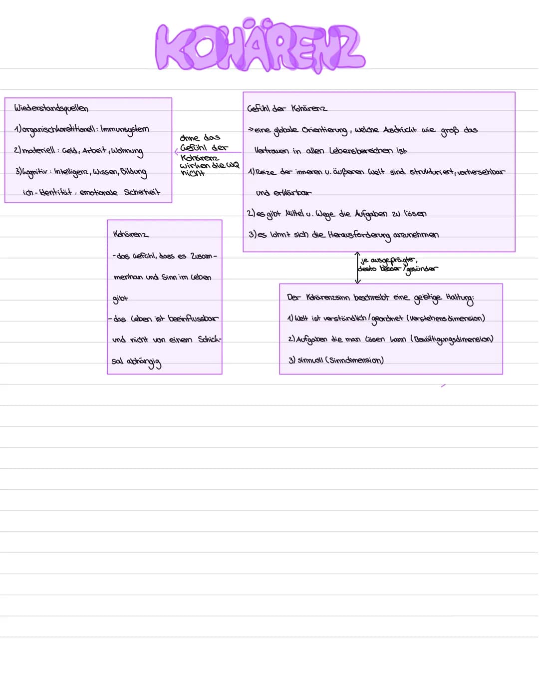 # Identitätsarbeit nach Keupp
## Ziel und Bedingung von Identitätsarbeit:
Schaffung von Lebenskohärenz, Authentizität, Anerkennung, Handlun