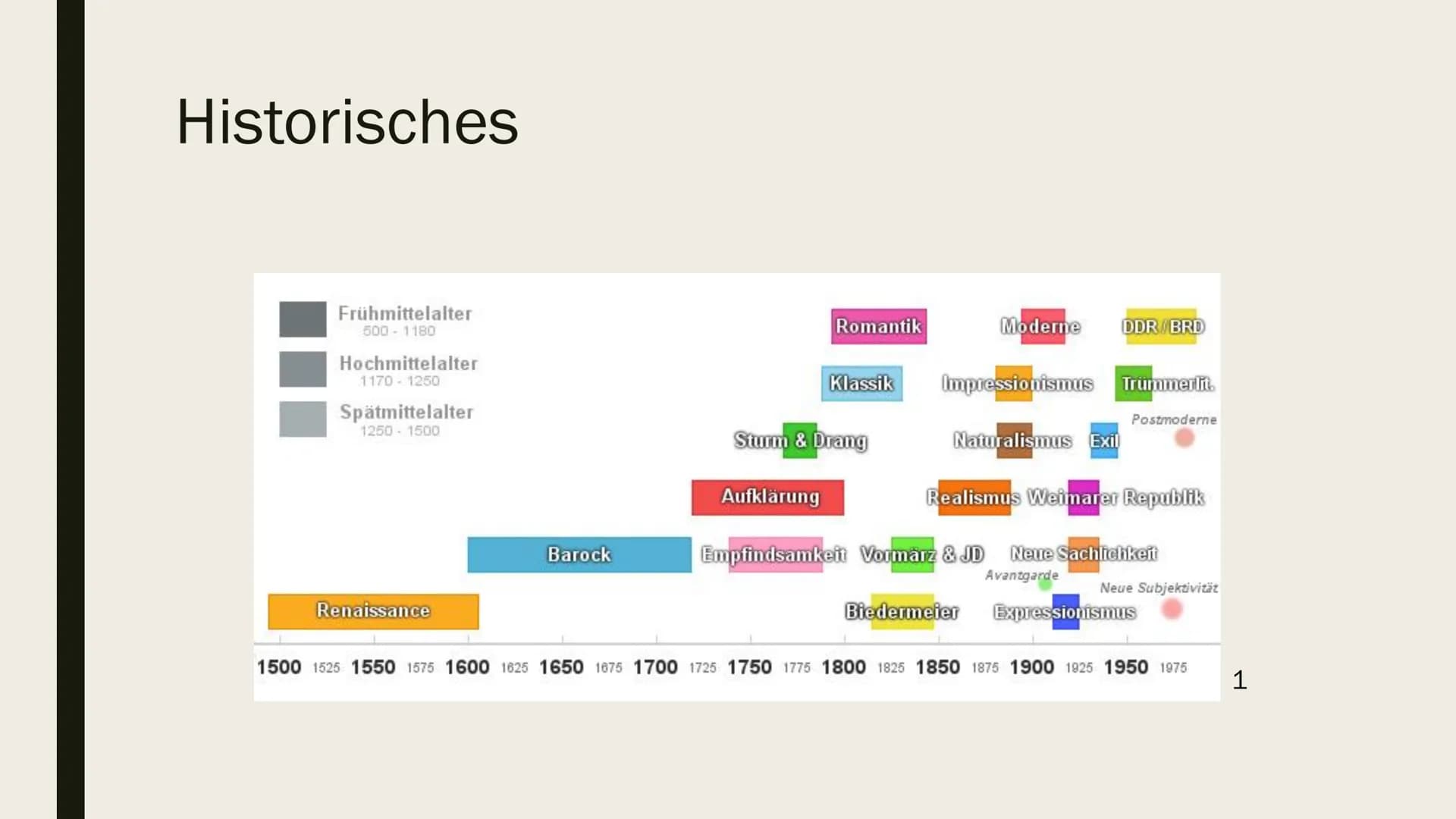 Das größte Maul und das
kleinste Hirn, wohnen meist
unter derselben Stirn.
~Arno Holz (1863-1929) NATURALISMUS
Wissenschaft trifft Literatu