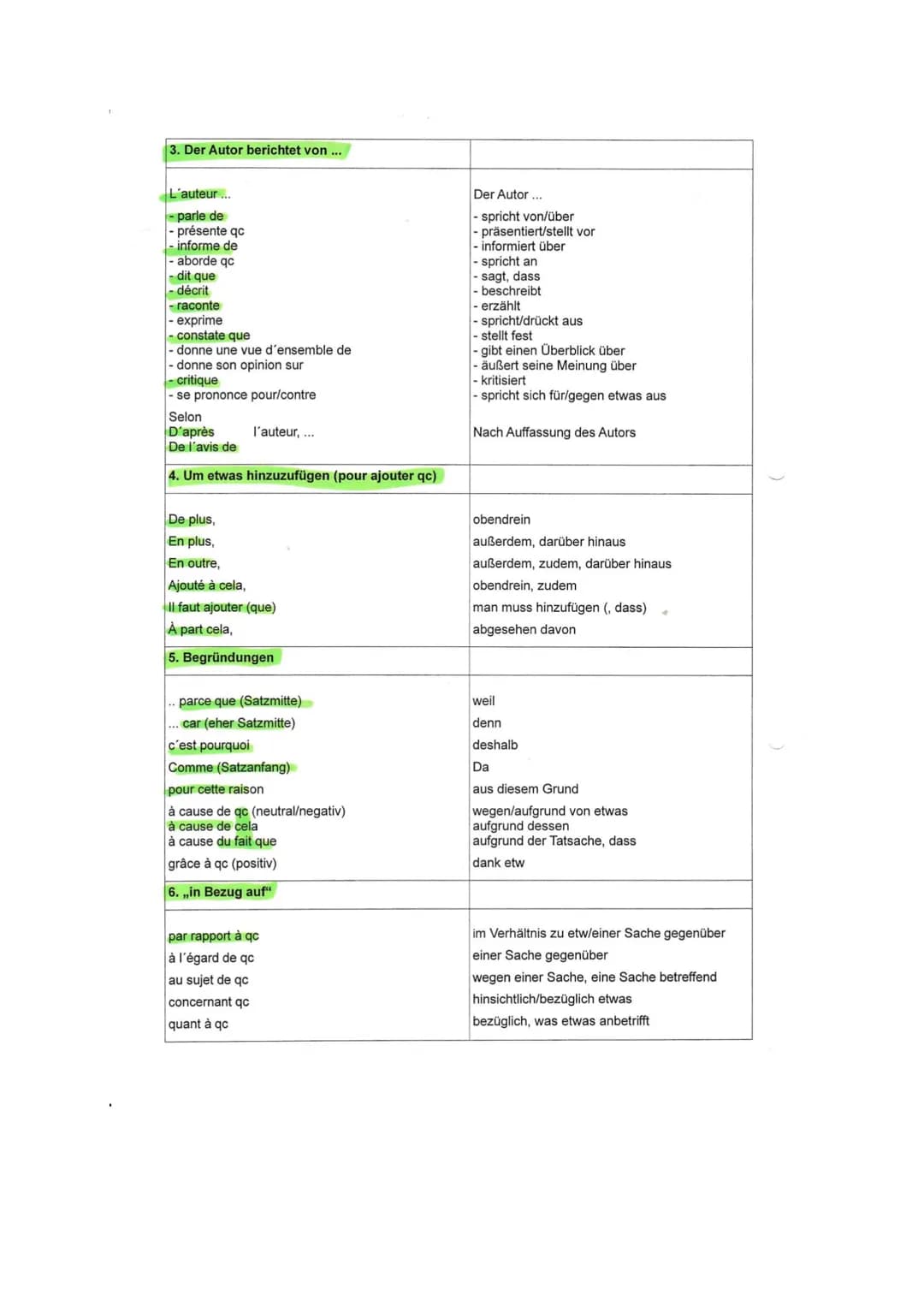 # Regeln zum Erstellen eines „résumé“
## Lerntechniken
## Ein Resümee schreiben
Wenn ihr die wichtigsten Informationen eines Textes in ein