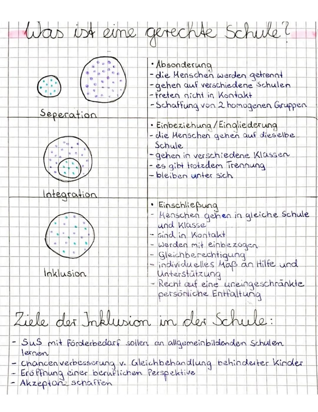 # Was ist eine gerechte Schule?
* Absonderung
- die Menschen werden getrennt
- gehen auf verschiedene Schulen
- treten nicht in Konta