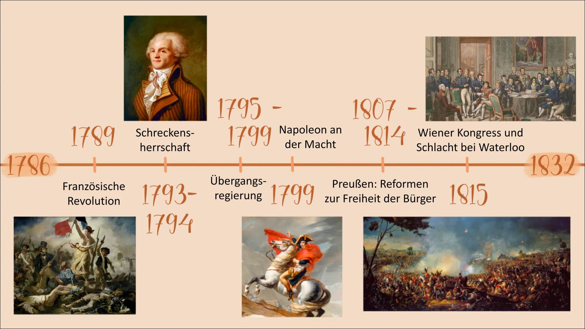 # Weimarer Klassik
## Definition
- 1786-1832 (Goethes erste Italienreise - Goethes Tod)
- Kulturraum Weimar und Jena
- Großer Einfluss des V